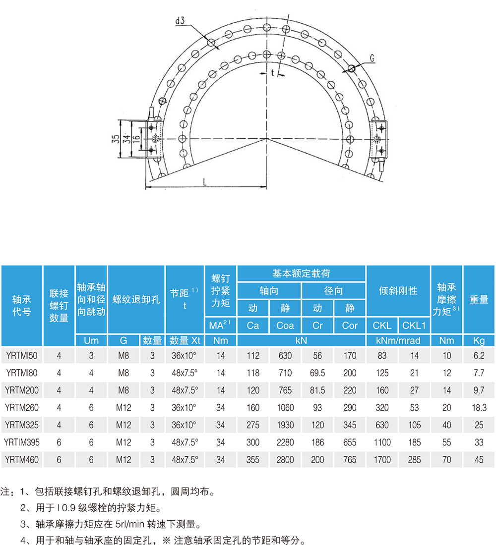 YRTM軸承