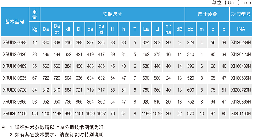 5 交叉滾子回轉支承(XRUI系列)